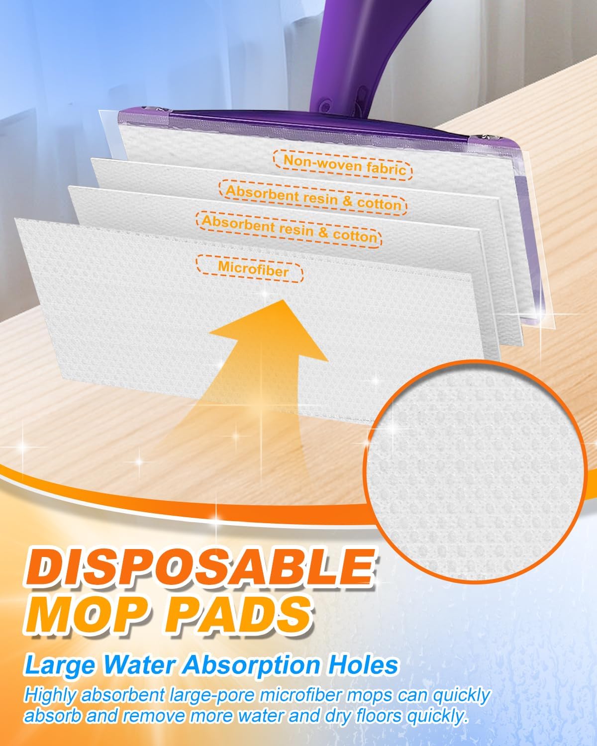 Spray Mop Pad Refill Compatible with Swiffer WetJet Mop, Disposable Multi Surface Floor Mop Pads, Thickness & Absorbent, 24 Count