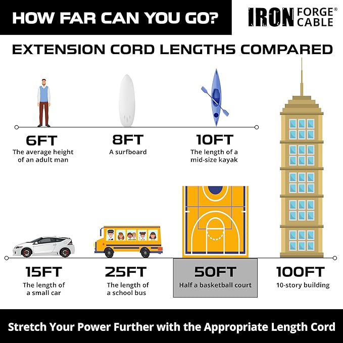Iron Forge Cable 10 Gauge Extension Cord 50 ft, 10/3 Heavy Duty Extension Cord - Image 5