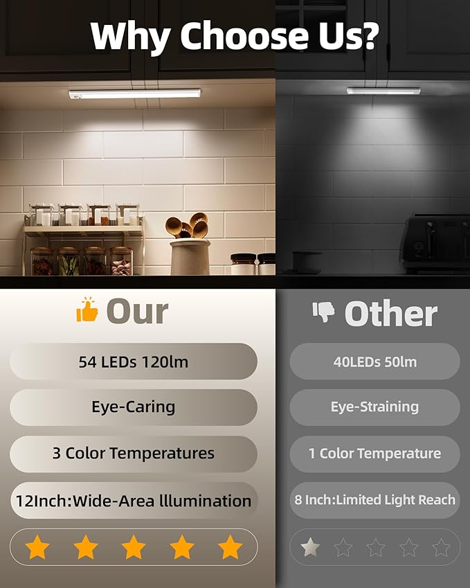 12inch Under Cabinet Lighting - Image 2