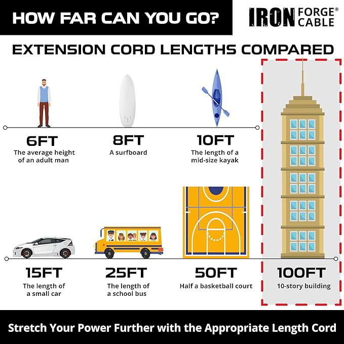 Iron Forge Cable Outdoor Extension Cord 100 Ft - Image 5