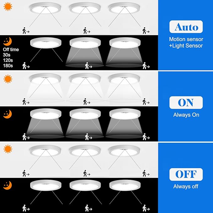 Motion Sensor Ceiling Light Wired, LED Flush Mount Ceiling Light Fixture - Image 3