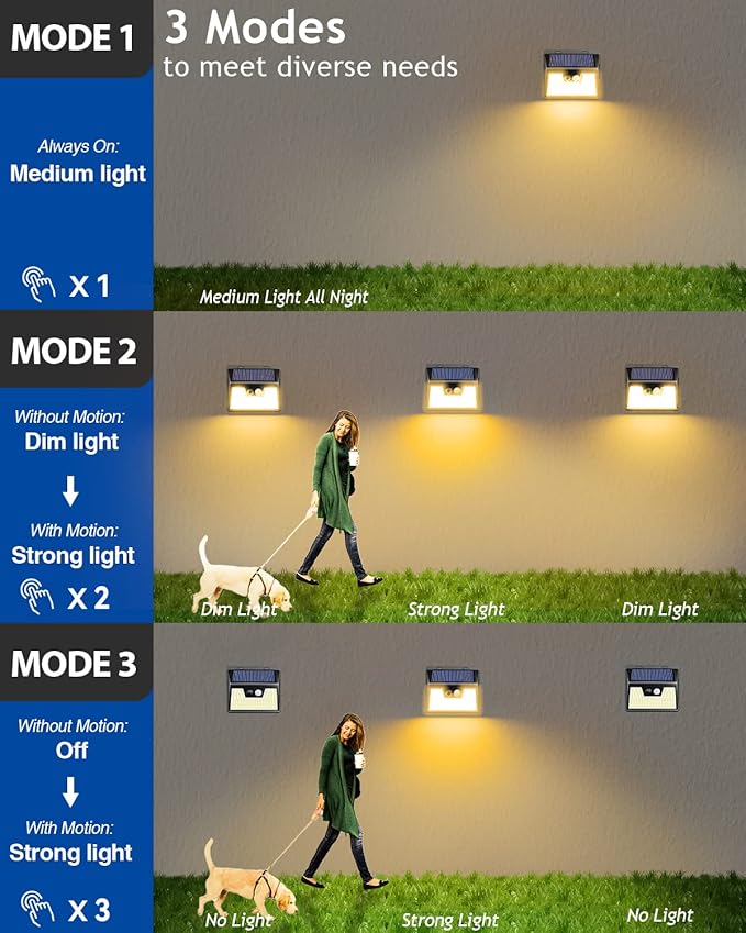 Peasur Solar Lights Outdoor Waterproof, Solar Security Fence Lights - Image 3