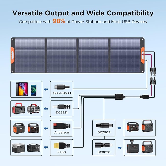 ZOUPW 220W Portable Solar Panel - Image 4
