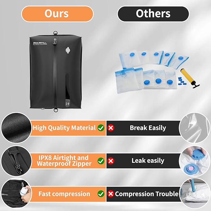 Reusable Vacuum Bags for Travel, Professional Waterproof IPX8 Vacuum - Image 6