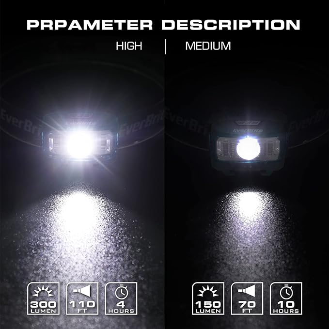 EverBrite Headlamp, 2 Pack Kids Headlamp - Image 4