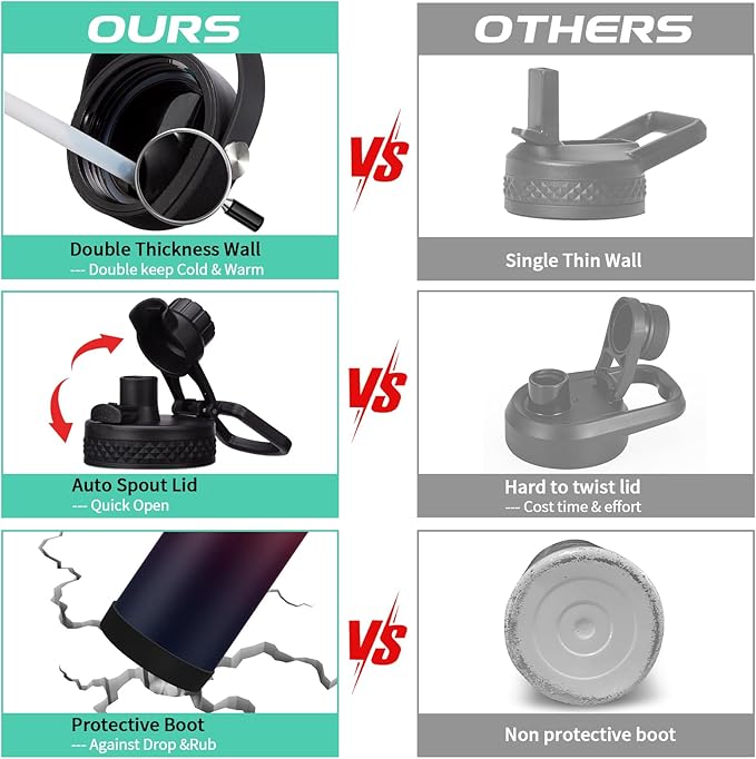 64 oz Insulated Water Bottle Stainless Steel - Image 3