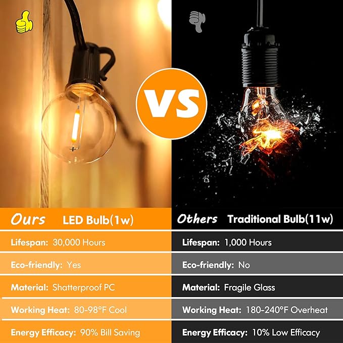 Brightever 100ft Outdoor G40 LED Globe String Lights Dimmable Waterproof - Image 4
