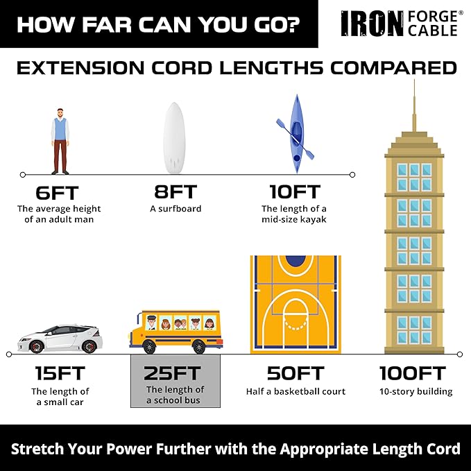 Iron Forge Cable 25ft Brown Outdoor Extension Cord - Image 6