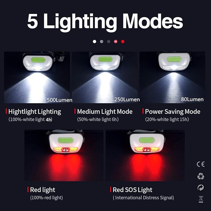 Rechargeable Headlamp 3 Pack, Ultra Bright 500 Lumen 5 Lighting Modes - Image 3