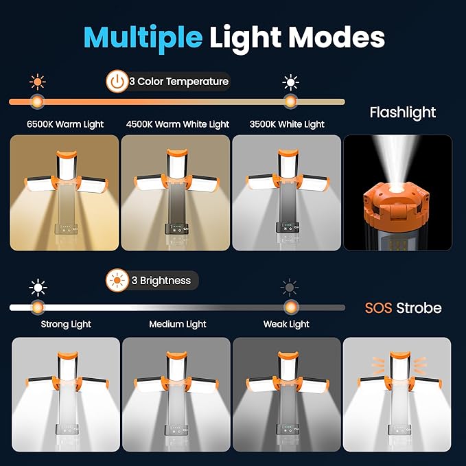 CAVN Rechargeable Camping Lights - Image 3