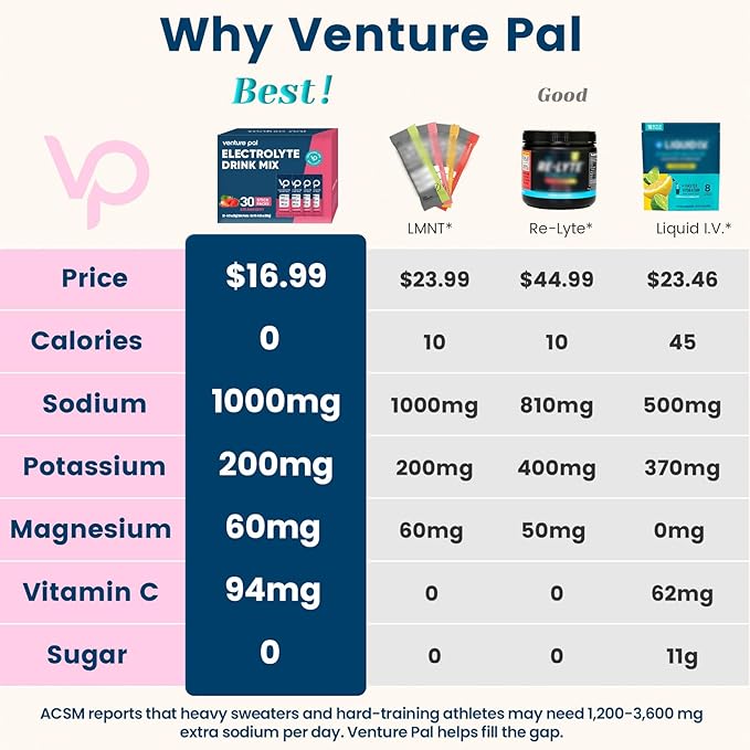 Venture Pal High Sodium Sugar Free Electrolytes Powder Packet - Image 2
