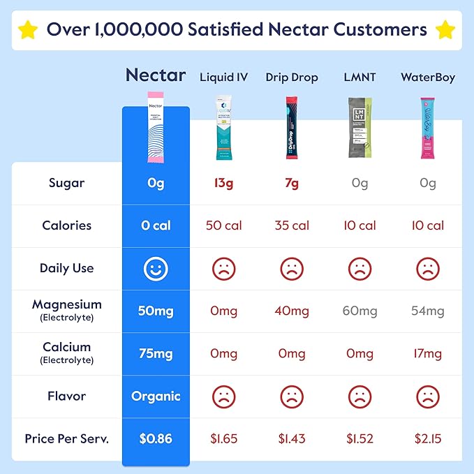 Nectar Sugar Free Electrolytes Powder - Image 3