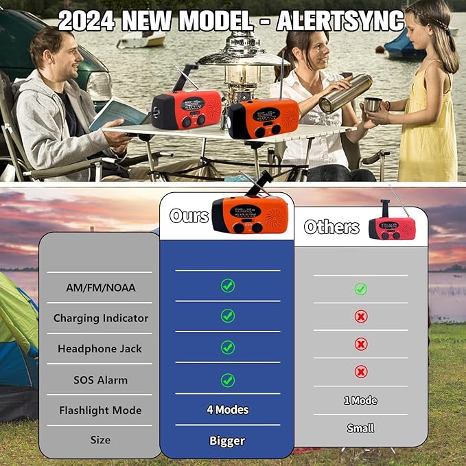 7400mWh Weather Emergency Radio, Portable Solar AM/FM/NOAA Hand Crank Radio - Image 2