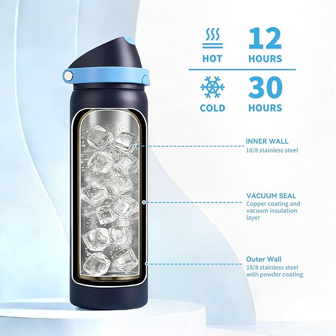 32 oz Insulated Water Bottle for Travel, 2-in-1 Quick Flip Straw and Push - Image 4