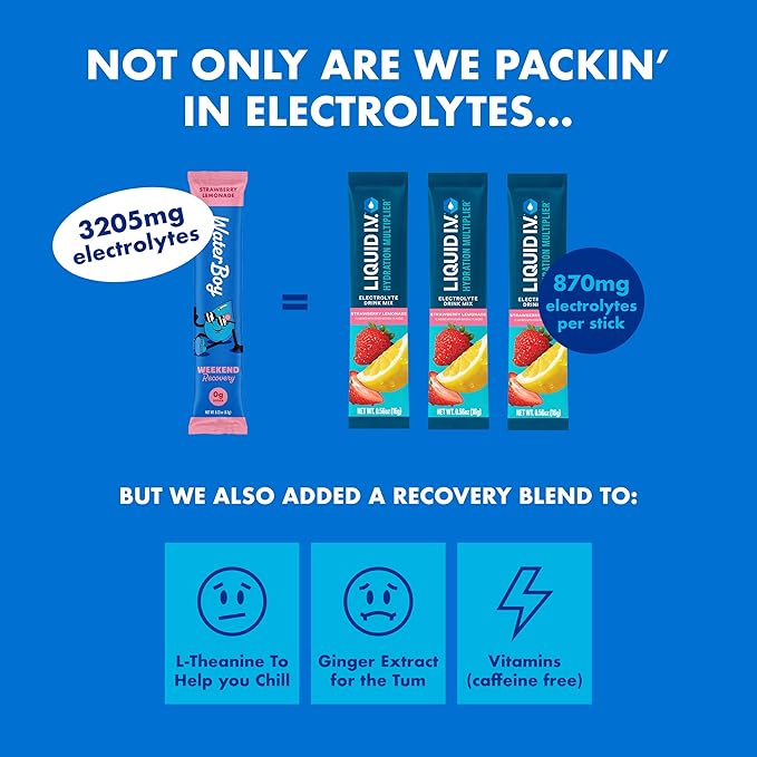 Waterboy Weekend Recovery | 3, 187mg Electrolyte Powder Packets | Ginger + - Image 3