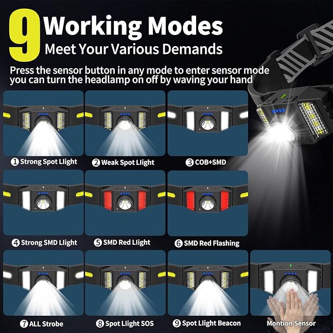 LED Headlamp Rechargeable 2PCS, Wide Beam Bright Headlight Flashlight - Image 3