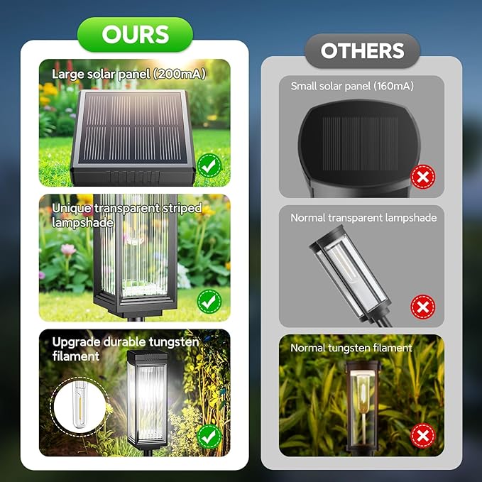 ELECLINK Solar Pathway Lights Outdoor, 6 Pack Upgraded Solar Lights Outdoor - Image 7