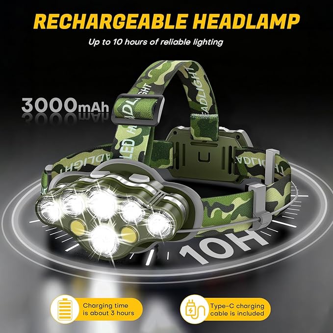 MIOISY Headlamp Rechargeable, 8 LED Super Bright Head Lamp - Image 3