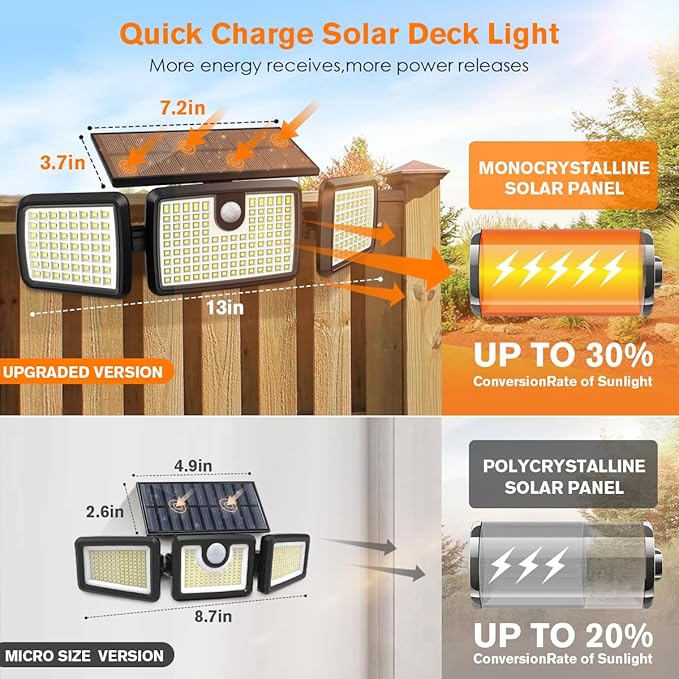 MIHANI Solar Lights Outdoor, Quick Charge Solar Motion Deck Lights Outdoor - Image 2