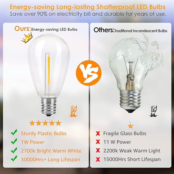 Mlambert 96FT LED Outdoor String Lights, Dimmable Waterproof Patio Lights - Image 6