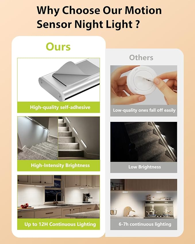 Under Cabinet Lighting, Rechargeable Motion Sensor Light Indoor, 4 Pack - Image 4