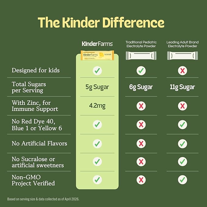 KinderFarms Electrolyte Powder for Kids and Adults - Image 7