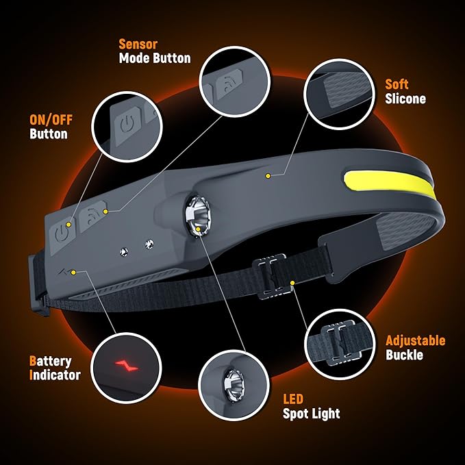 EGUKU Headlamp Rechargeable, Camping Hiking - Image 6