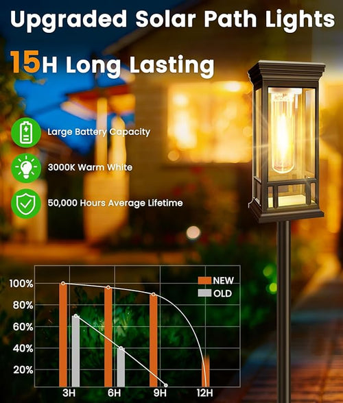 8 Pack Solar Pathway Lights Outdoor, Taller Bright Solar Path Lights Waterproof - Image 2