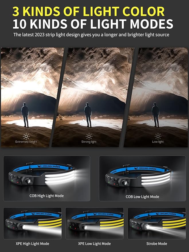 Smiling Shark LED Headlamp, 230°Wide Angle 3*White Light Strips The Brightest - Image 3