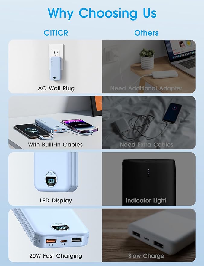 Portable Charger with Built-in Cables and Wall Plug, 10000mAh PD20W USB C Power - Image 3