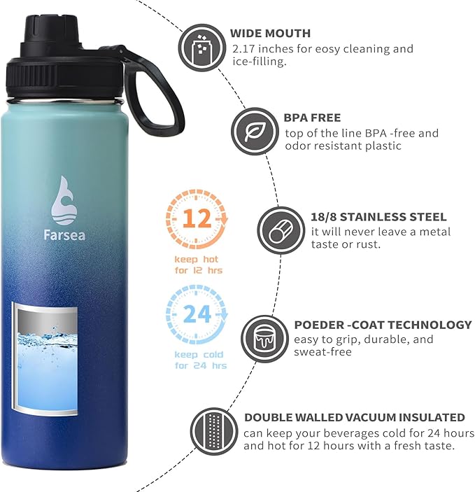 Farsea Insulated Water Bottle - Image 2