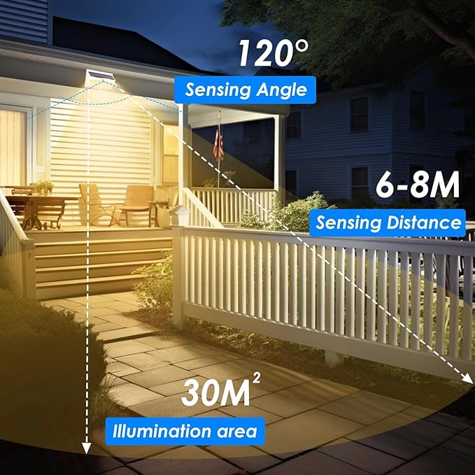 Peasur 1 Pack 368 LED Solar Lights Outdoor Motion Sensor, Solar Fence - Image 5