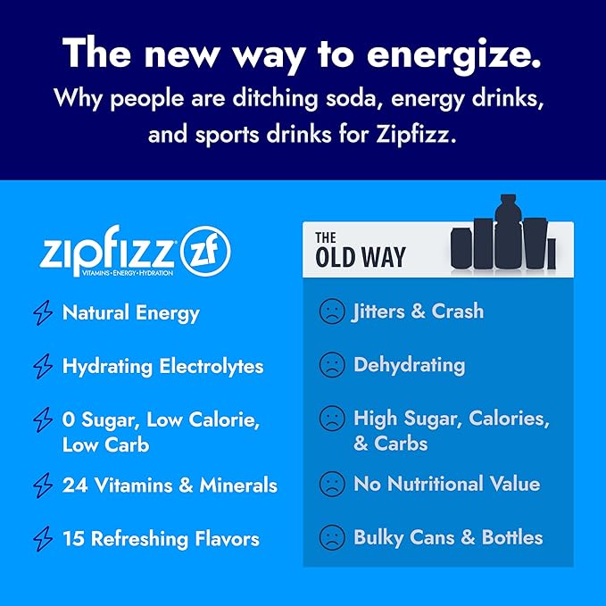 Zipfizz Daily Energy Drink Powder, 20 Pack | 3-in-1 Sustained Energy, Rapid - Image 5