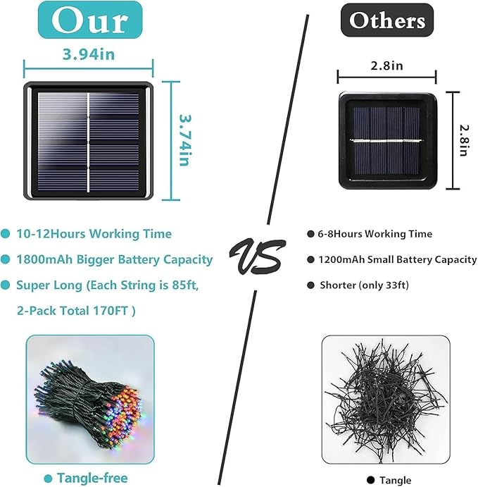 4 Pack Solar String Lights for Outside, 170 FT Total 480 LED Solar Chrismas - Image 6