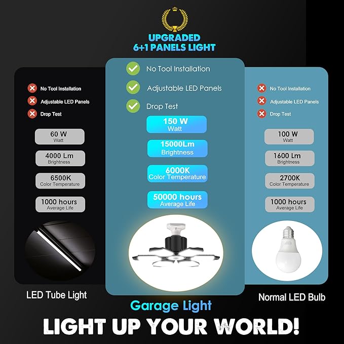 BRAINIAC 150W LED Garage Light Bulb - Image 3
