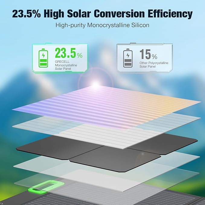 100W Portable Solar Panel for Power Station Generator, 20V Foldable Solar Cell - Image 4