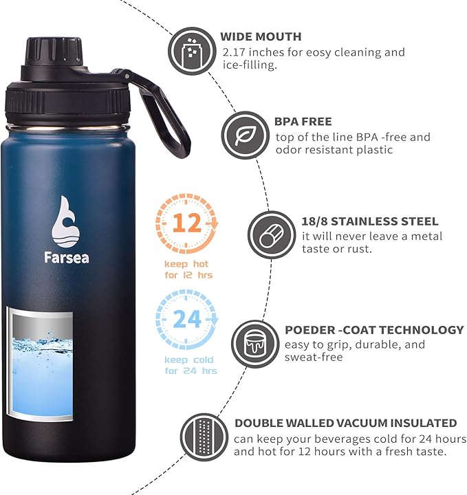 Farsea Insulated Water Bottle - Image 2