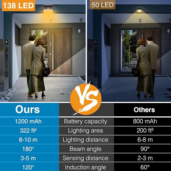 Peasur 6 Packs Solar Outdoor Lights Motion Sensor Solar Security Lights - Image 4