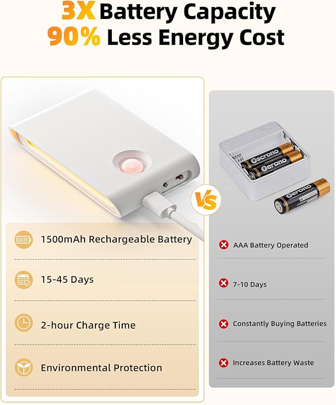 EZVALO Motion Sensor Stair Lights Indoor, Rechargeable Night Lights - Image 5