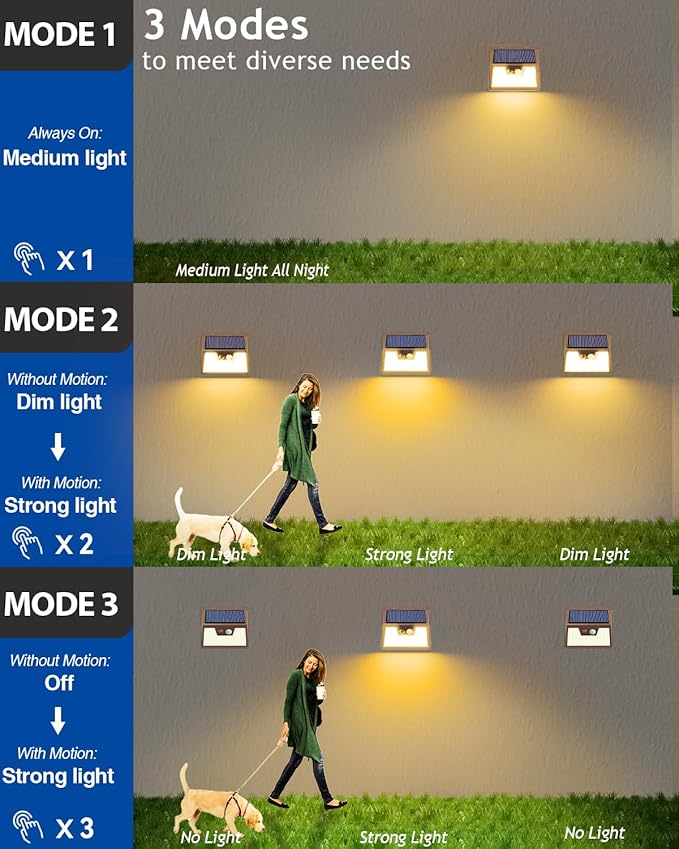 Peasur Solar Lights Outdoor Motion Sensor, 3 Modes Solar Security Wall Lights - Image 6