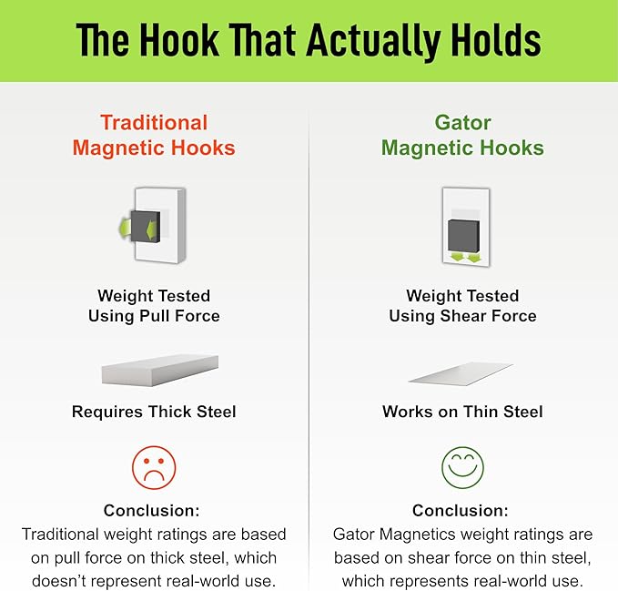 GATOR MAGNETICS MEGA 6 in Open Hooks, 45 lb Heavy Duty Magnetic Hooks - Image 6