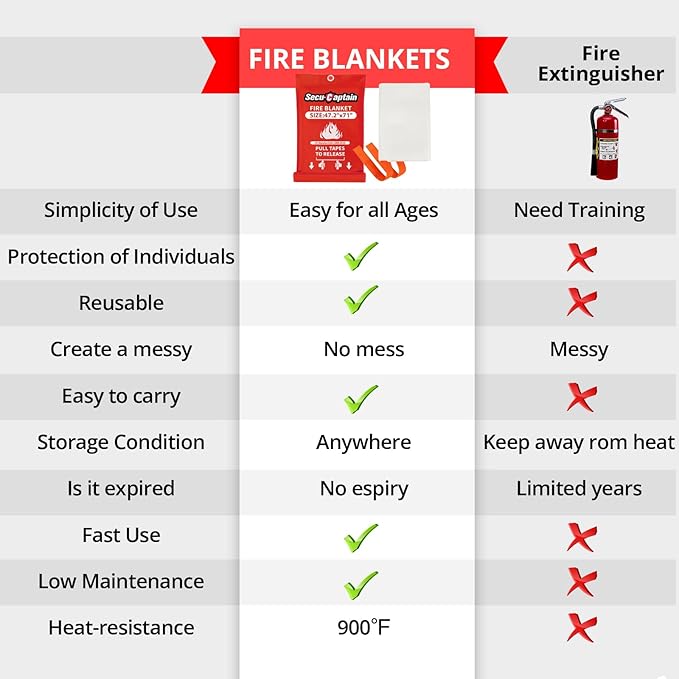 SecuCaptain Emergency Fire Blanket - Image 7