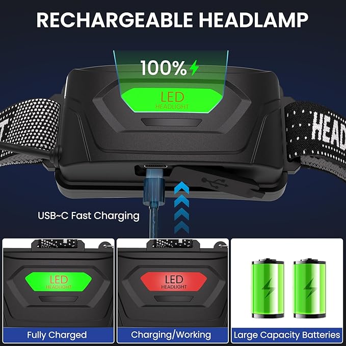 azamine LED Headlamp Rechargeable, 99000 Lumens Bright Head Lamp Βattery Include - Image 3