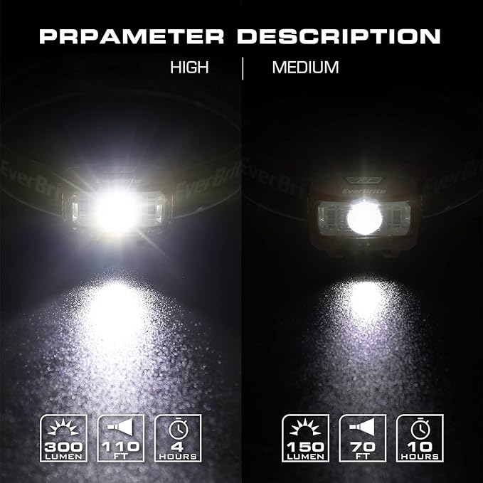 EverBrite Headlamp, 2 Pack Kids Headlamp - Image 4