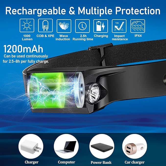 20Pack Headlamp Rechargeable, 1000 Lumen Headlamps - Image 3