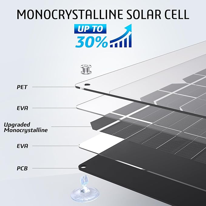 OYMSAE 20W 12V Solar Panel Car Battery Charger Portable Waterproof Power - Image 4