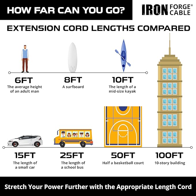 Iron Forge Cable Weatherproof 150 Ft Outdoor Extension Cord - Image 7