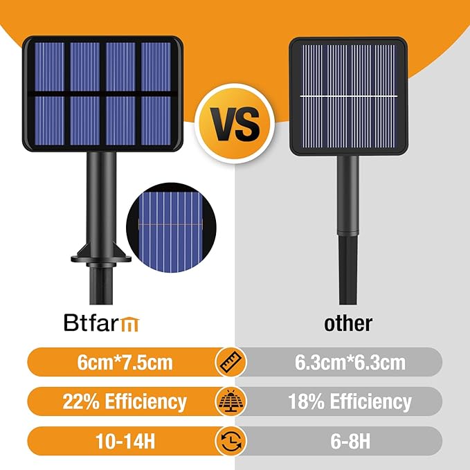 btfarm 8 Pack Solar String Lights Outdoor, Total 640LED 264FT Solar Fairy - Image 7