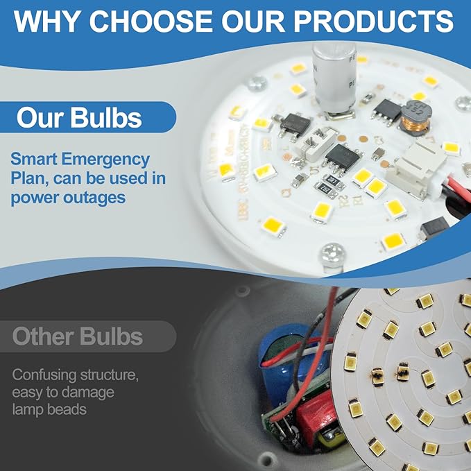 3Pack Rechargeable Emergency Light Bulb, A19 9W Warm White 6000K Self-Charging - Image 4