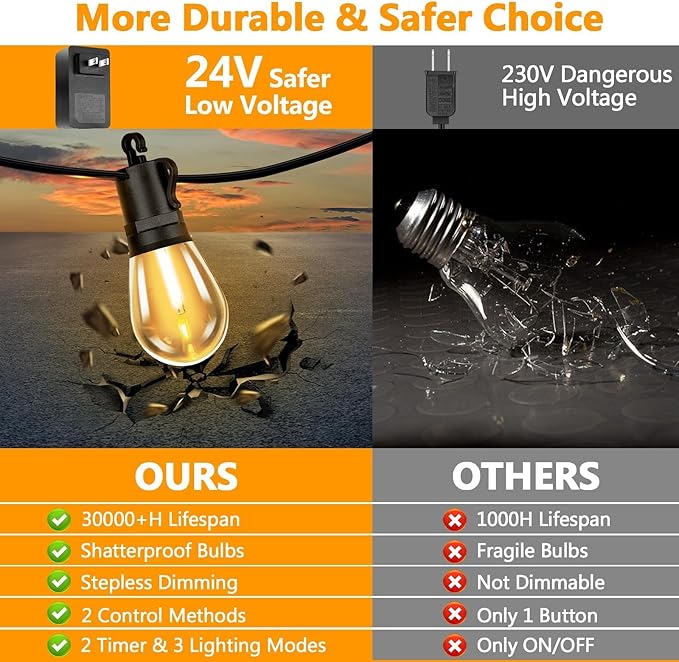 LED Outdoor String Lights, 50FT Waterproof Patio Light - Image 4